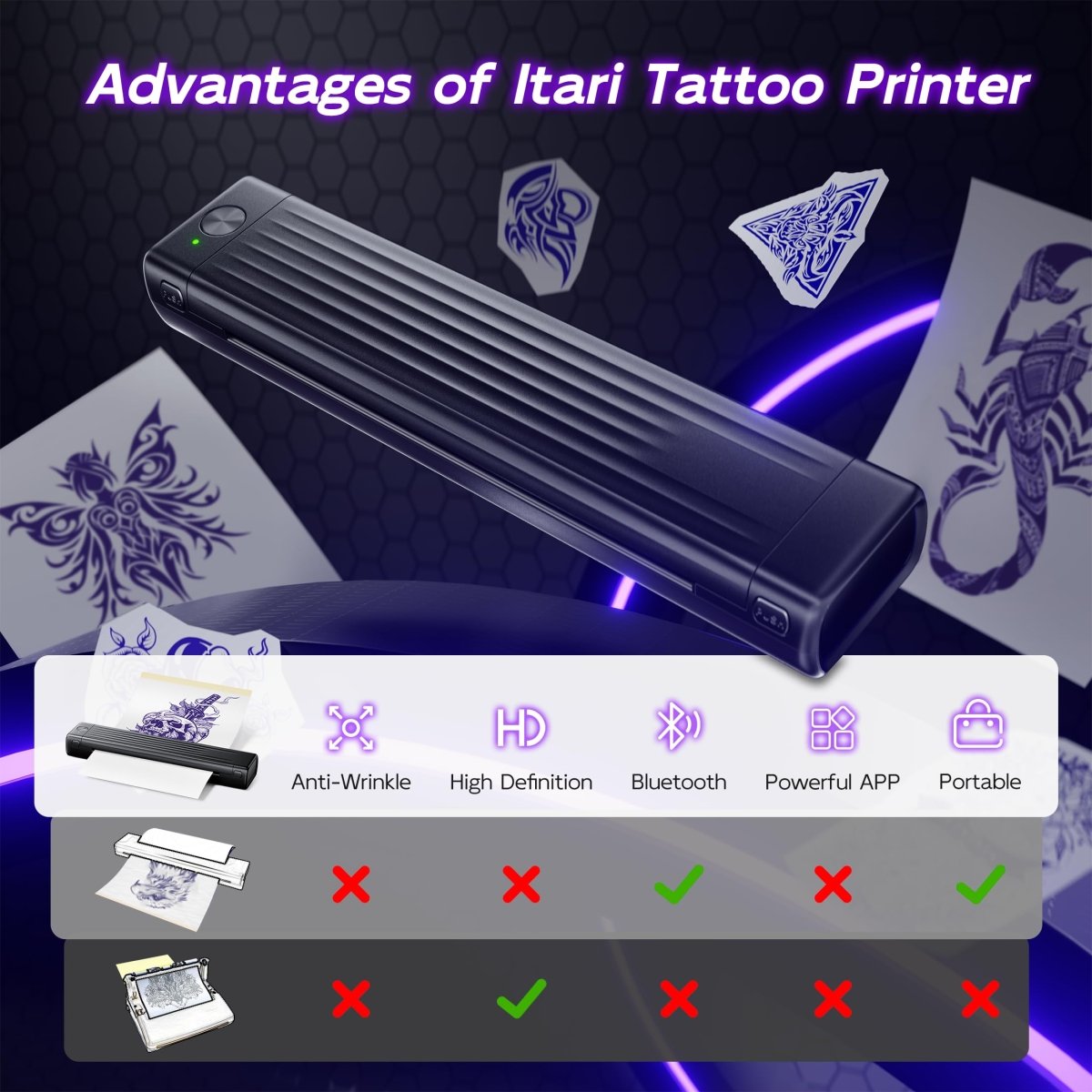Itari Wireless Tattoo Stencil Printer – Portable Thermal Transfer Machine - Tattoo Unleashed