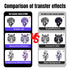 KVM Wireless Tattoo Stencil Printer - Tattoo Unleashed